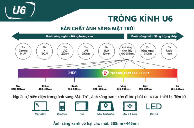 tròng kính chemi 