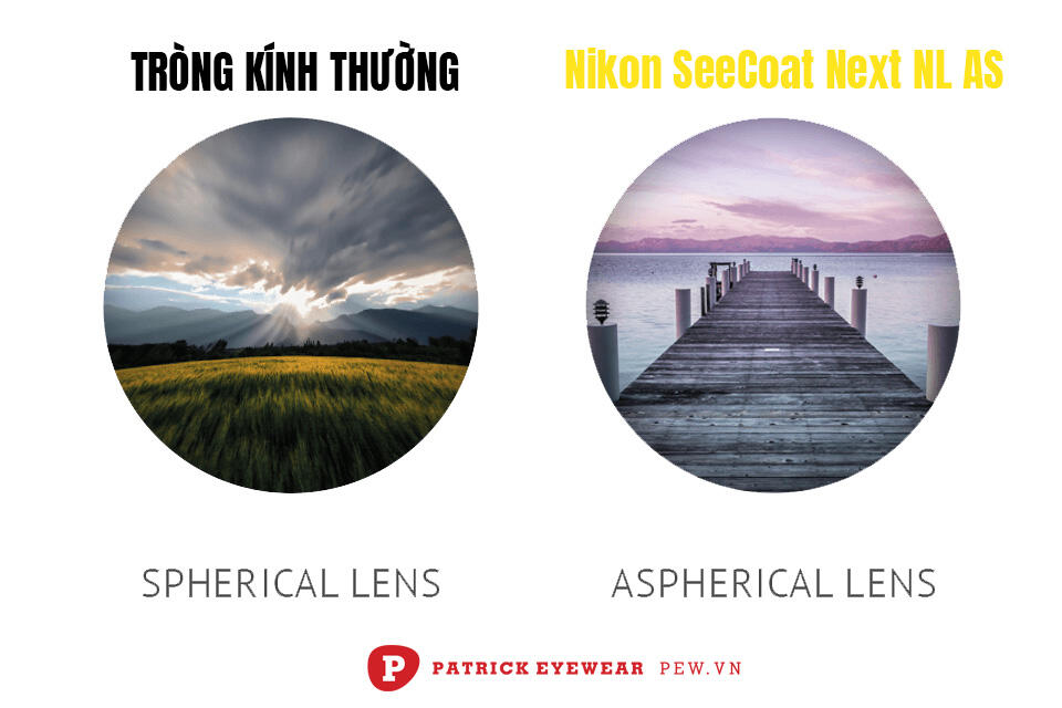 Nikon SeeCoat Next NL AS Pure Blue UV 1.56