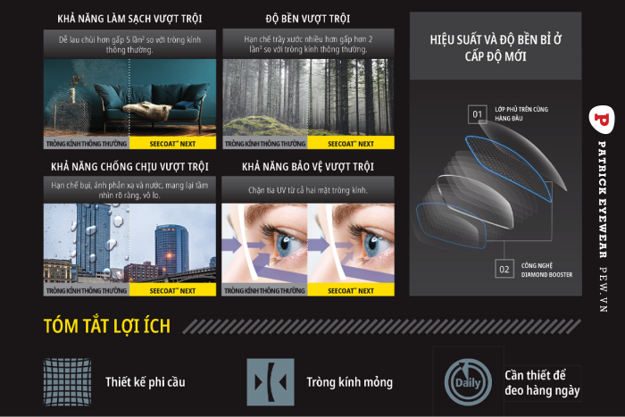 Nikon Relaxsee Neo SeeCoat Next Clear 1.50 Nikon SeeCoat Next