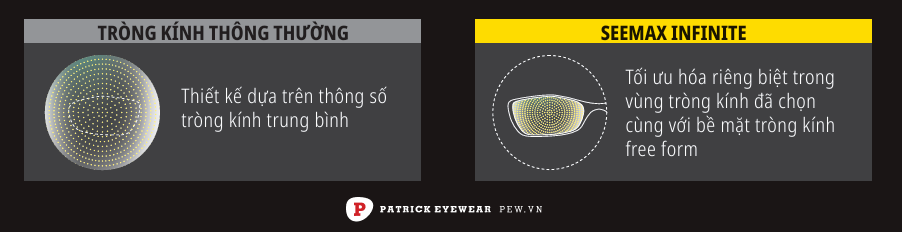 Nikon SeeMax Infinite SeeCoat Next Clear 1.50 Nikon SeeMax Infinite SeeCoat Next Clear 1.50