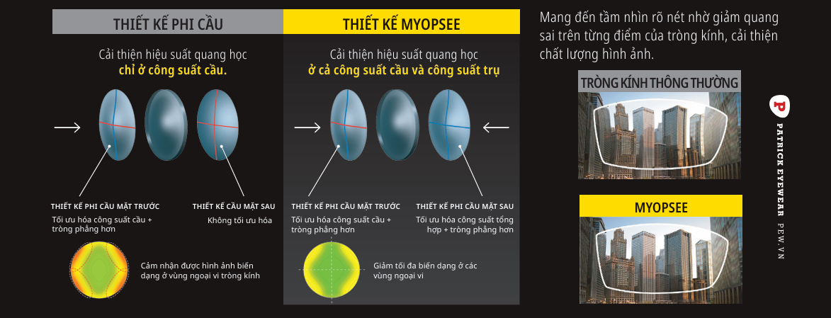 Nikon SeeMax Infinite SeeCoat Next Clear 1.50 Nikon SeeMax Infinite SeeCoat Next Clear 1.50