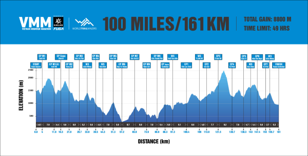 Vietnam Mountain Marathon 2026 Vietnam Mountain Marathon 2026