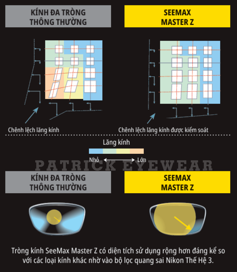 Kính đa tròng Nikon SeeMax Master Z 