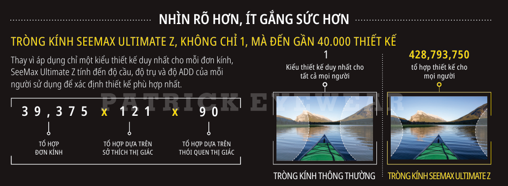 đa tròng Nikon SeeMax Ultimate Z