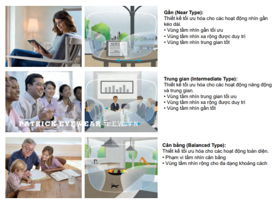 đa tròng zeiss smartlife individual