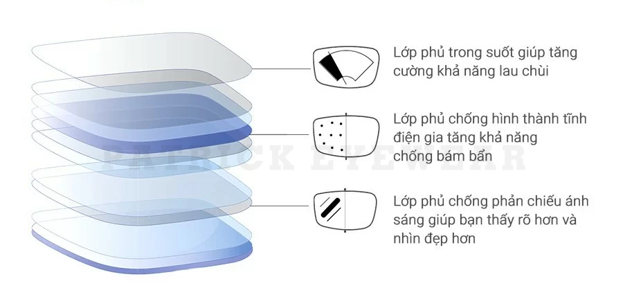lớp phủ Zeiss Duravision Platinum